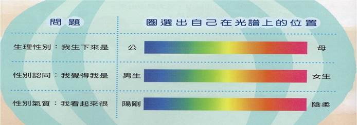 中學「綜合活動」教科書內談到「性別光譜」，引發部分家長不滿。 圖／聯合報系資料照